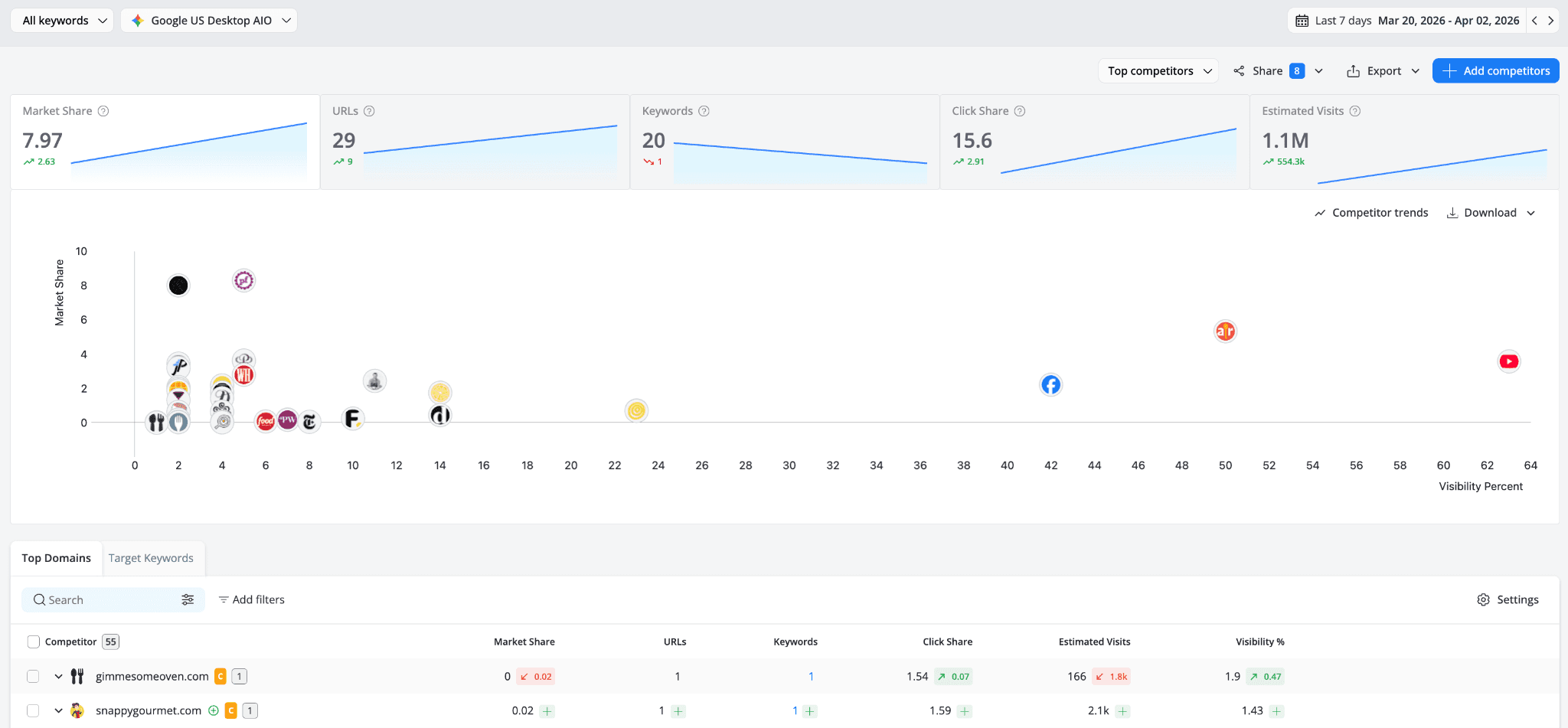 awr-competitor-analysis-market-share-insights