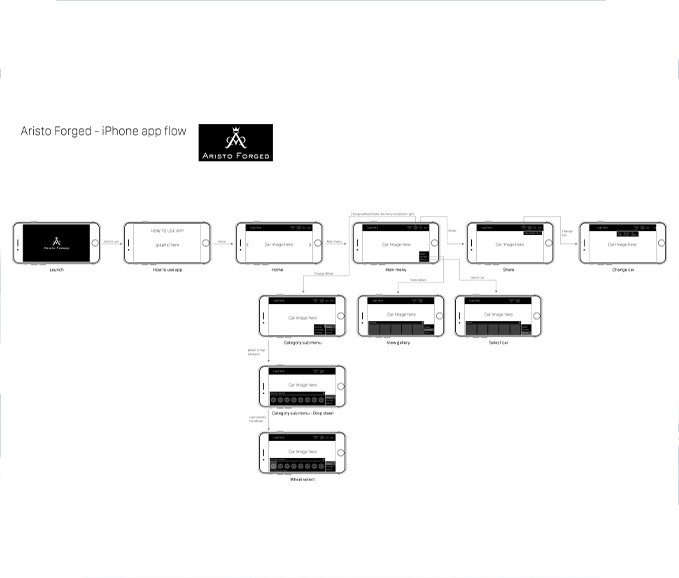 Project showcase laptop mockup