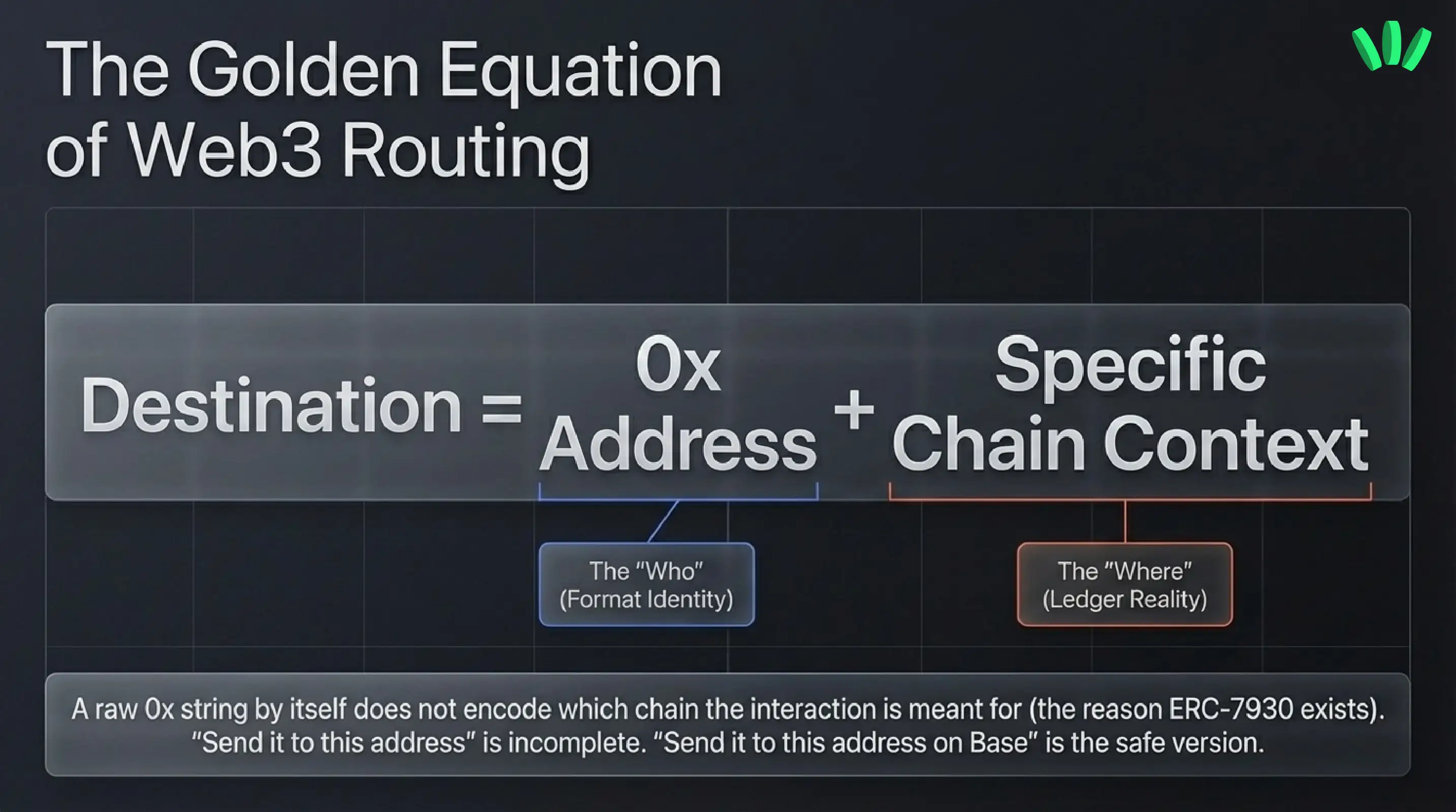 the golden equation of web3 routing