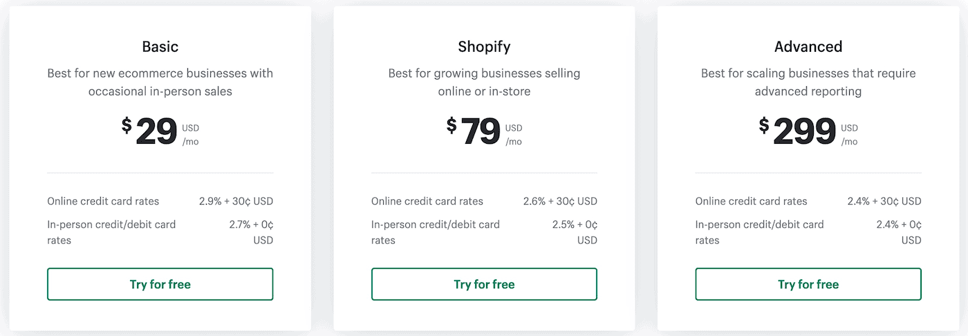 shopify plans