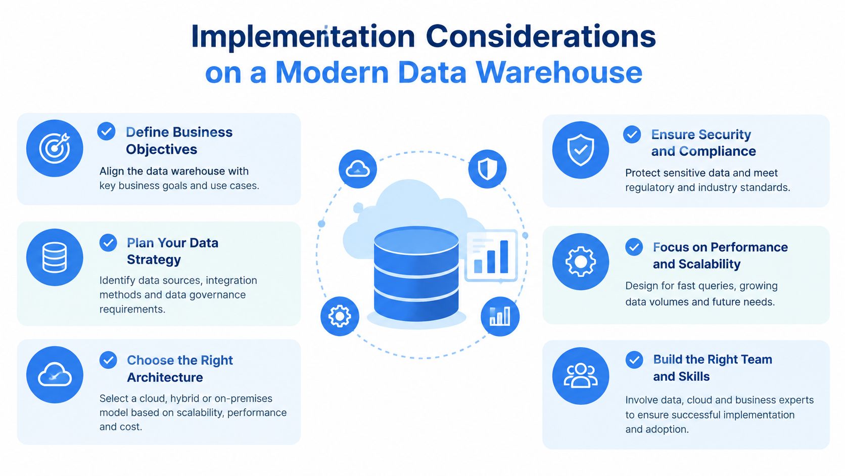 A diagram outlining six key implementation considerations for setting up a modern data warehouse system.