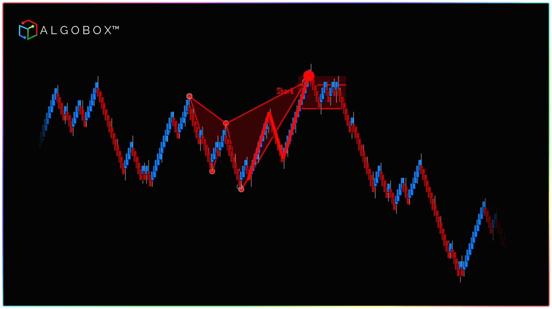 AlgoBox SharkTail Strategy