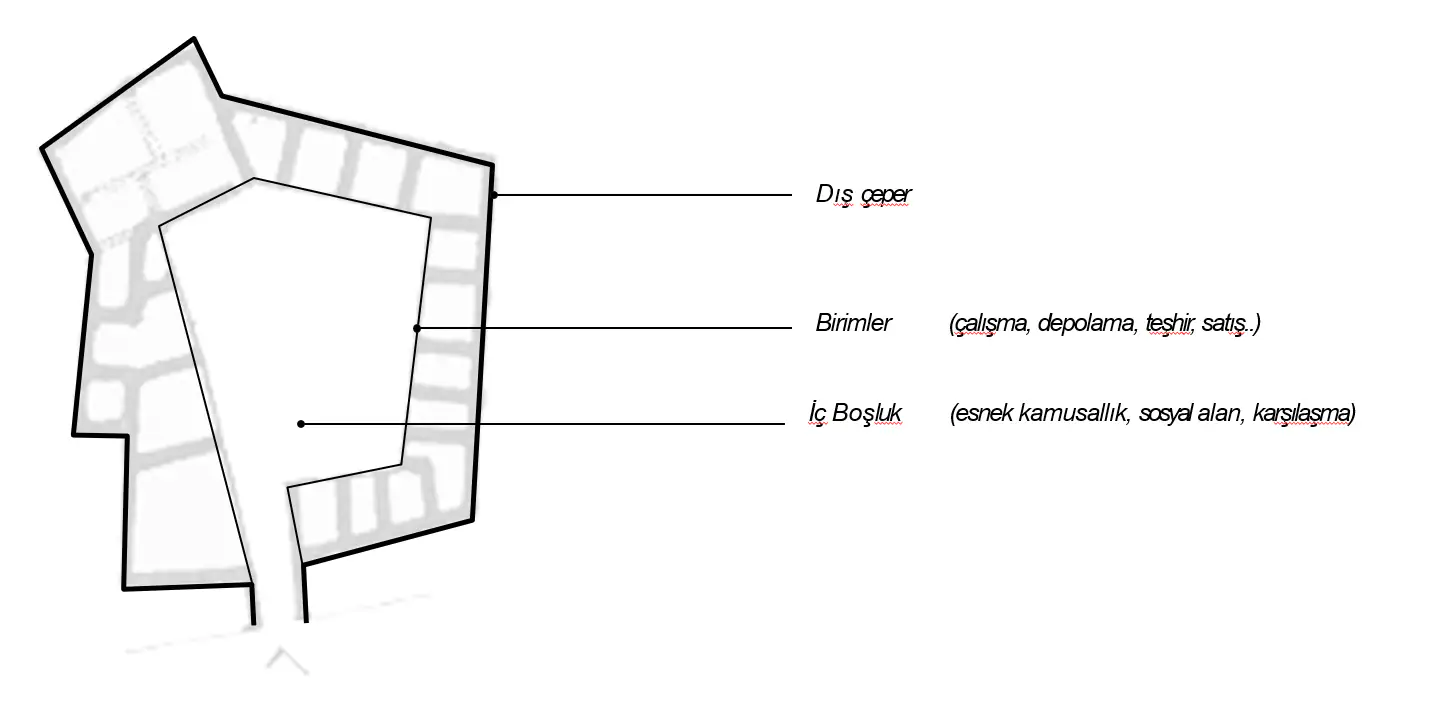 Plan diagram showing the outer shell, units and inner void
