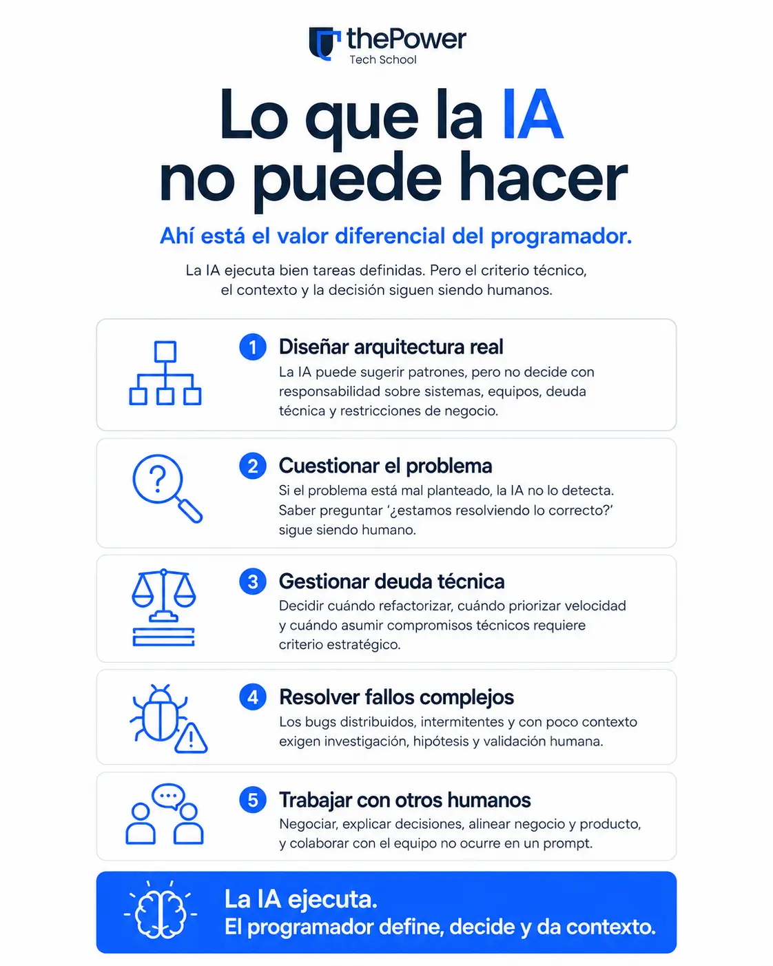 Lo que la IA no puede hacer (y aquí es donde está el valor diferencial del programador)