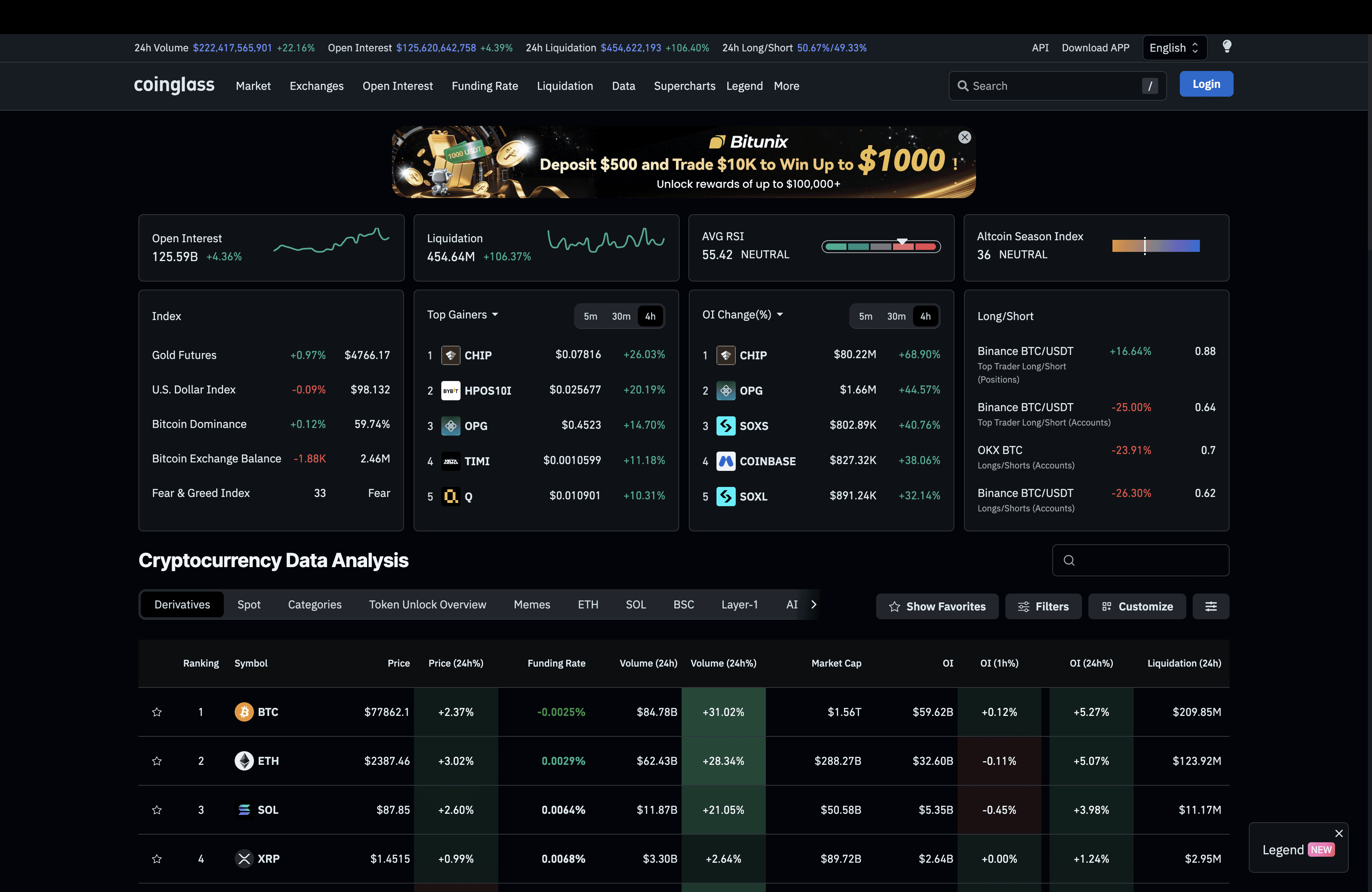 CoinGlass crypto derivatives data and market analytics platform homepage