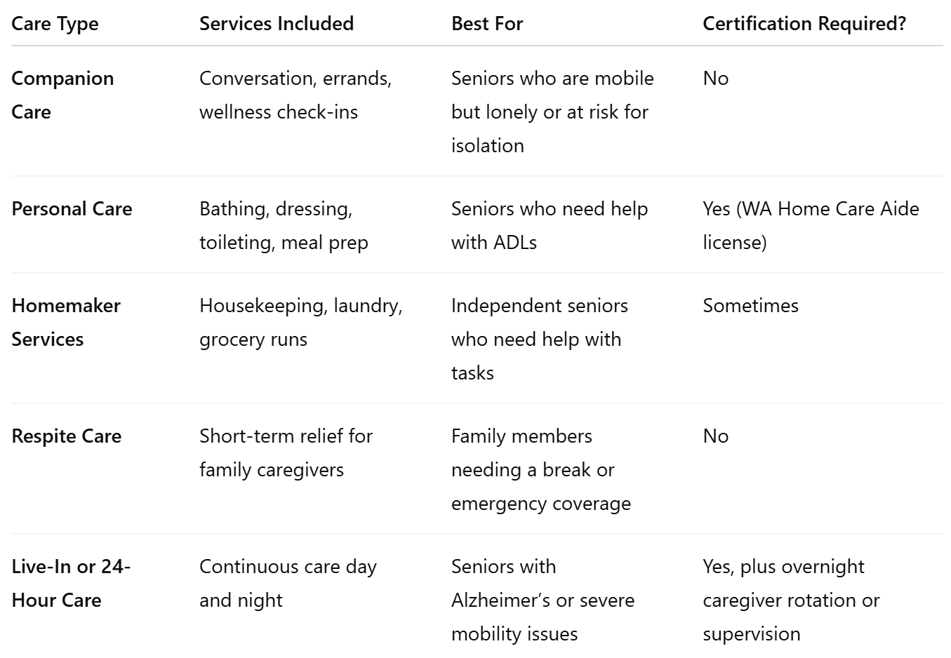 Common Types of Home Care in Redmond