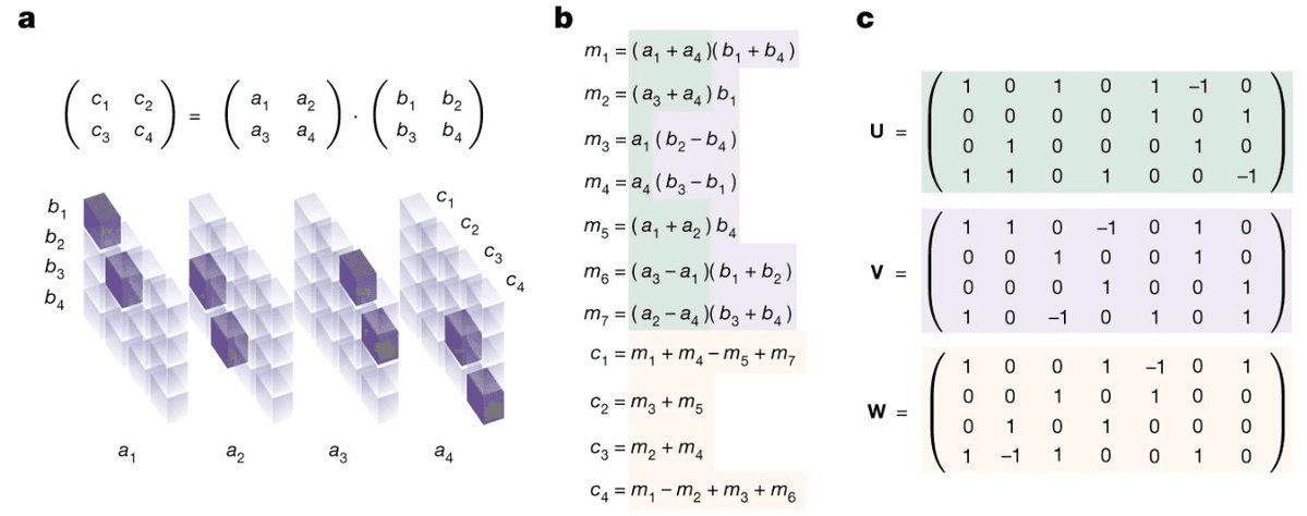 Matrix Multiplication (MatMul)