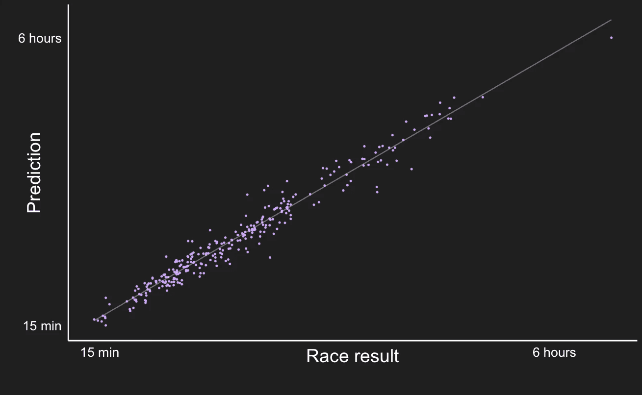 About us metrics graph