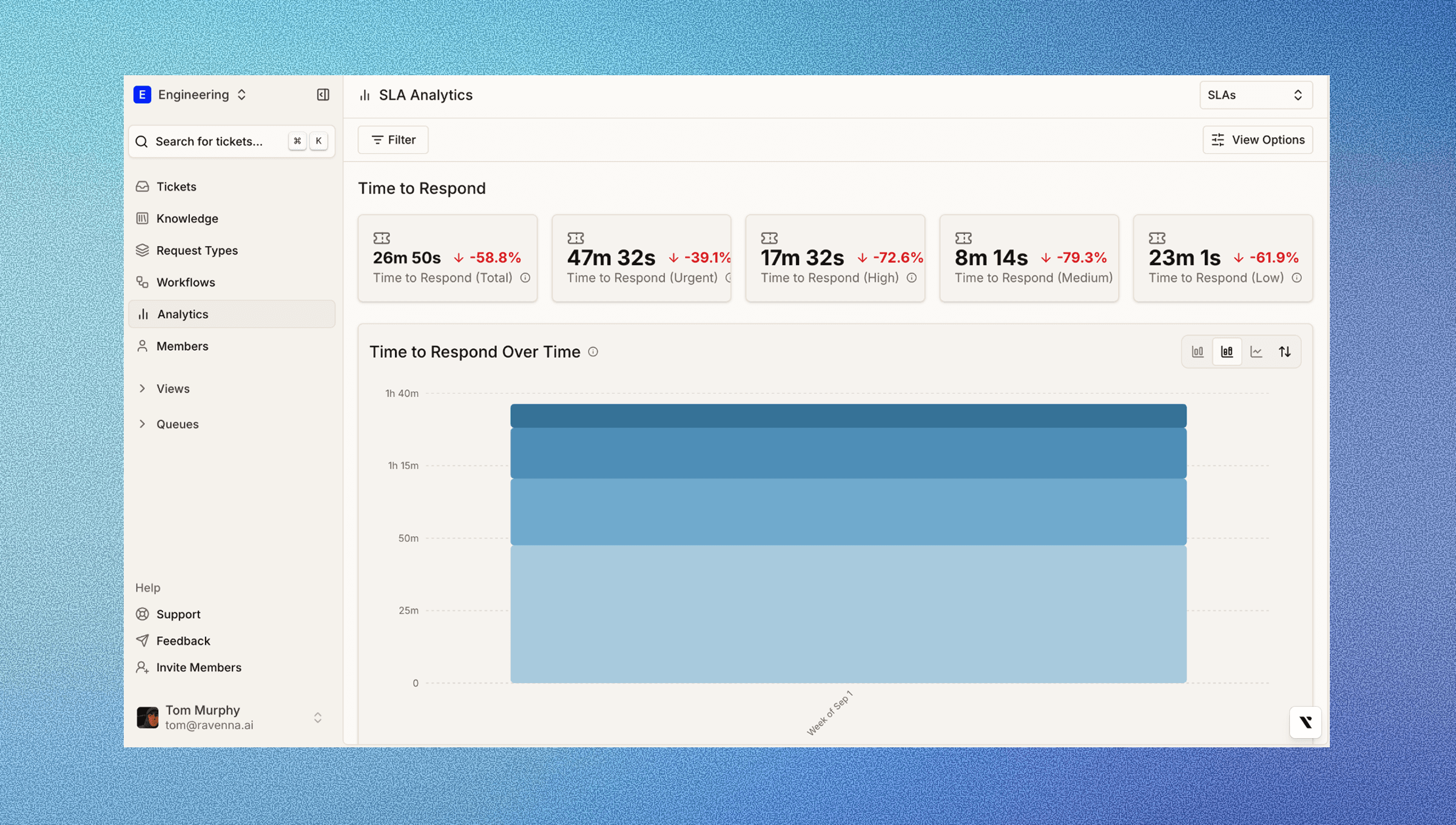 Real-Time ITSM Reporting Dashboards and Visualization Tools