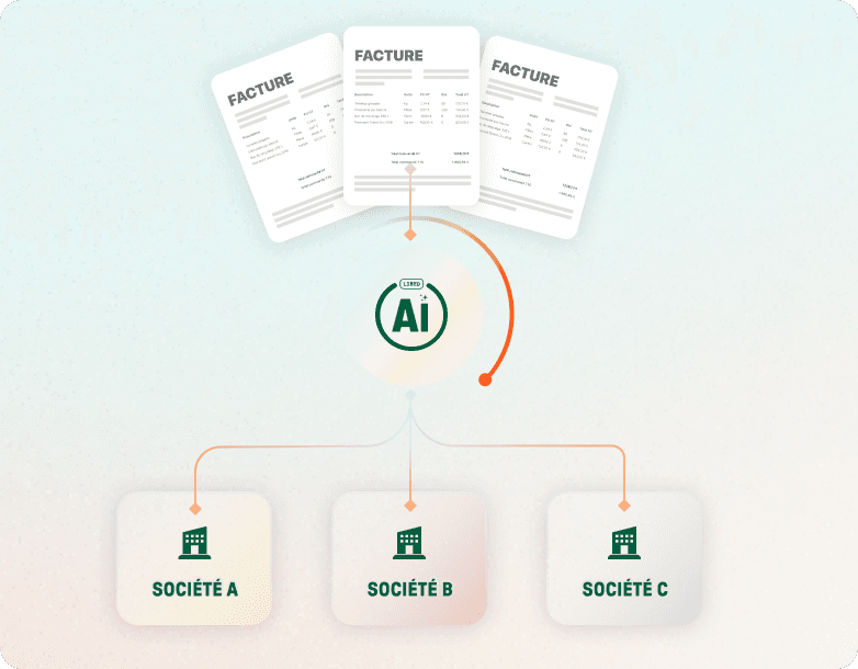 Flux Libeo AI affectation multi-entité des factures