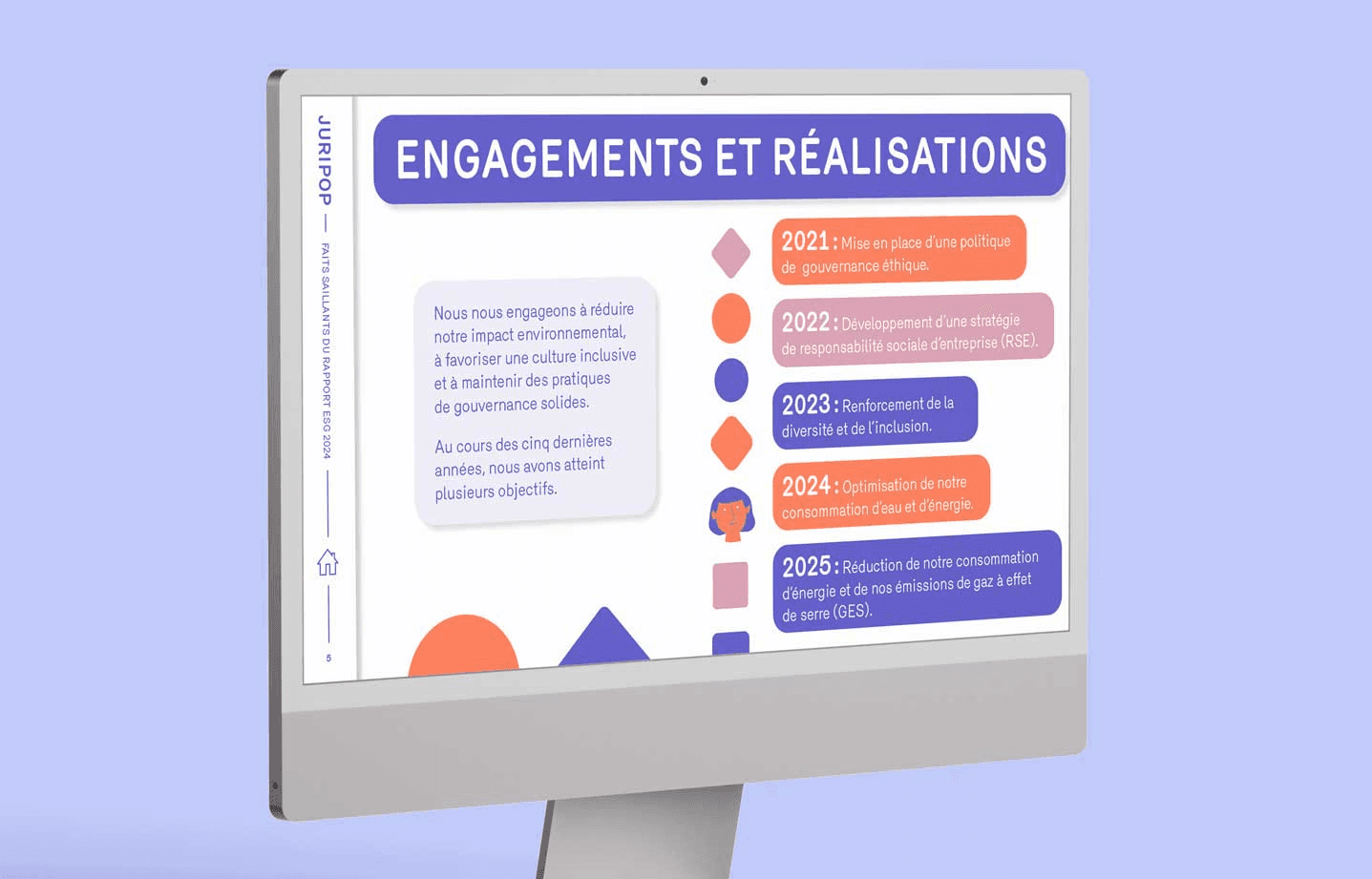 Ligne du temps du rapport annuel