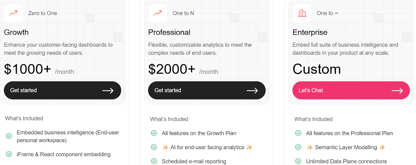 Upsolve Pricing page