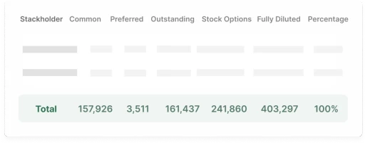 QuotaBook Cap Table -3