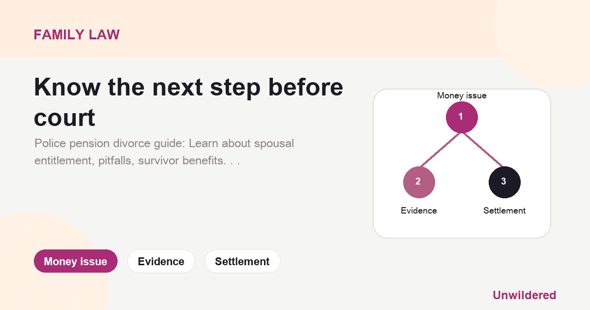Explainer card for Police pension divorce UK: Money issue, Evidence, Settlement.