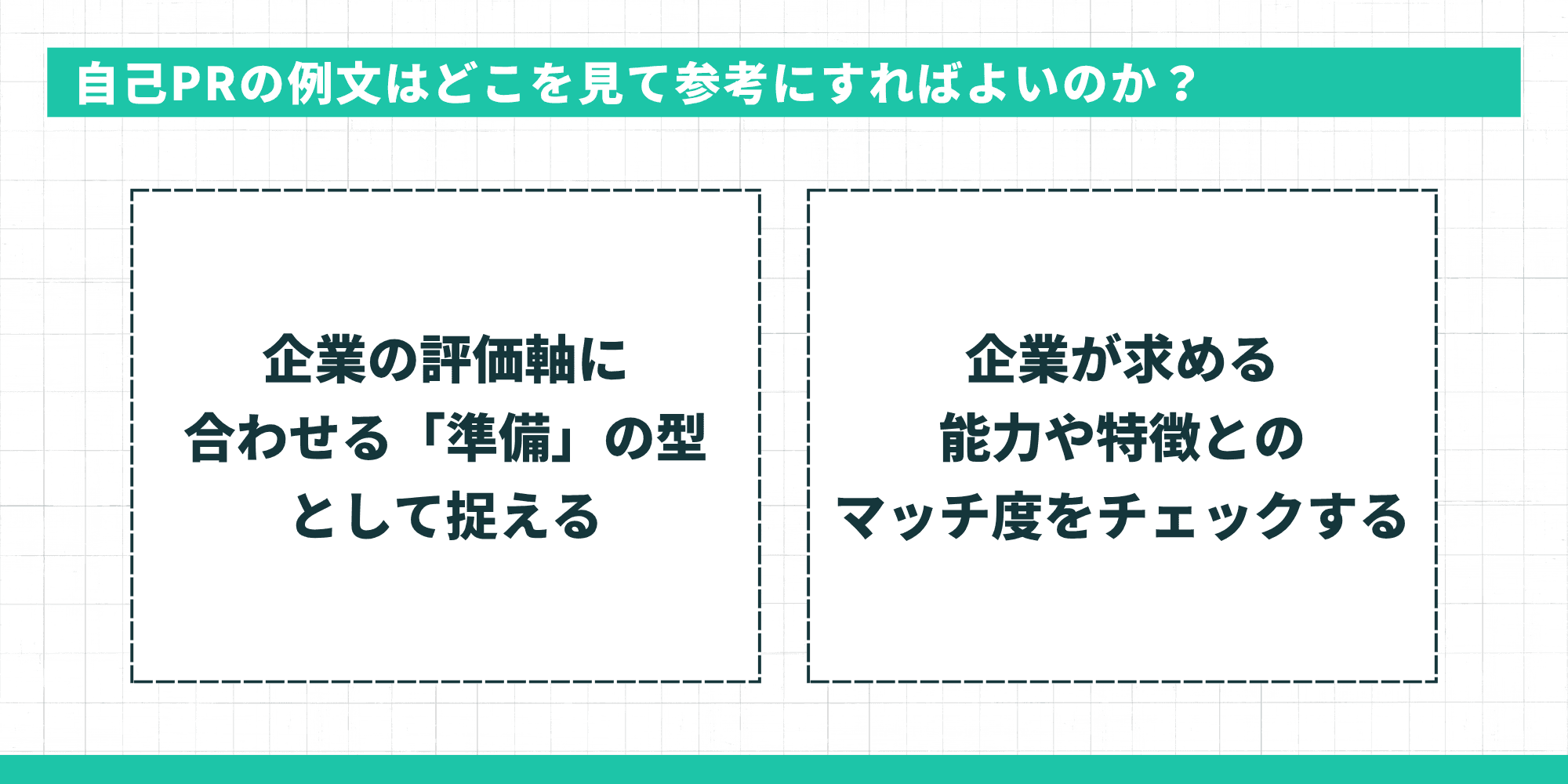 自己PRの例文はどこを見て参考にすればよいのか?:企業の評価軸に合わせる「準備」の型として捉える・企業が求める能力や特徴とのマッチ度をチェックする