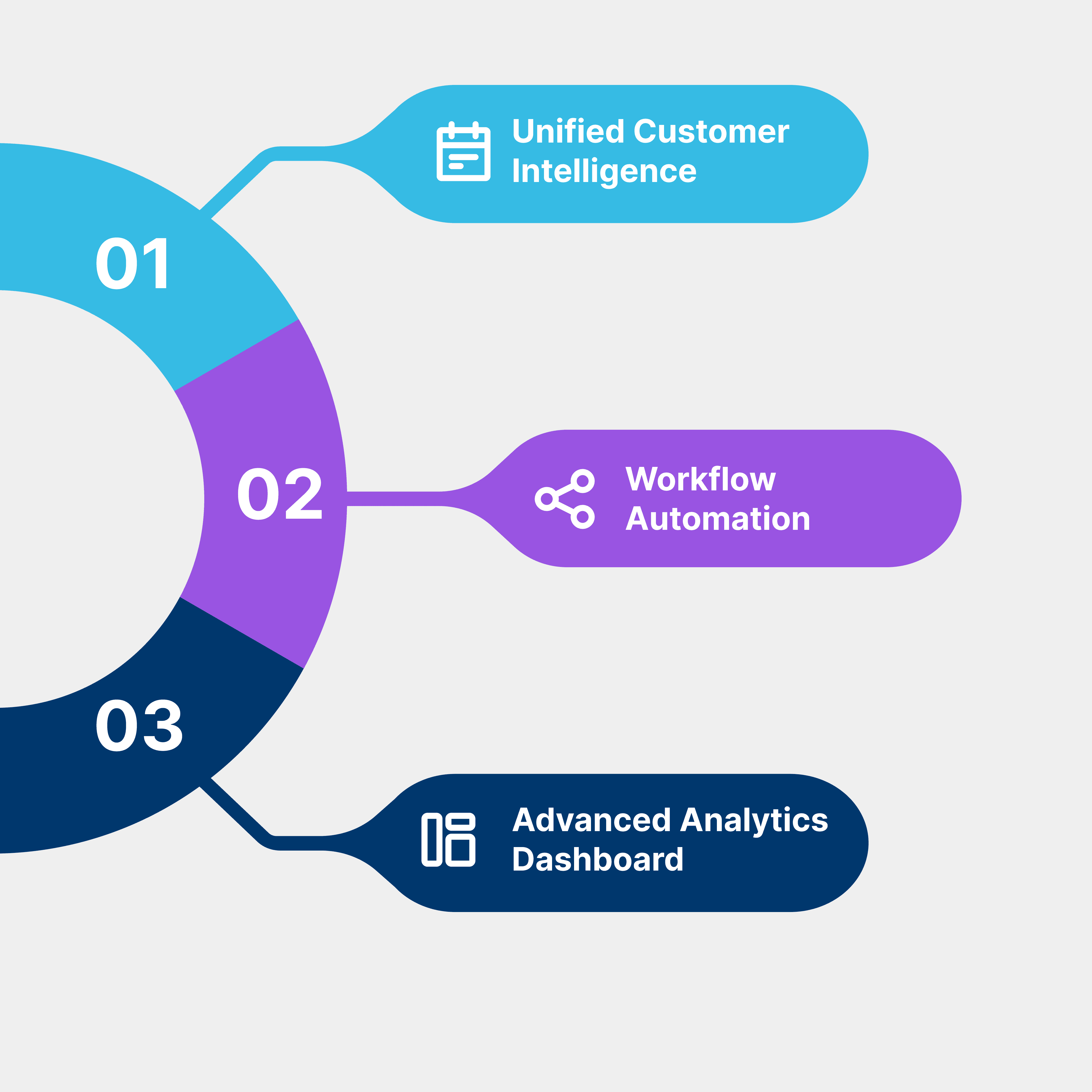 Customer success team