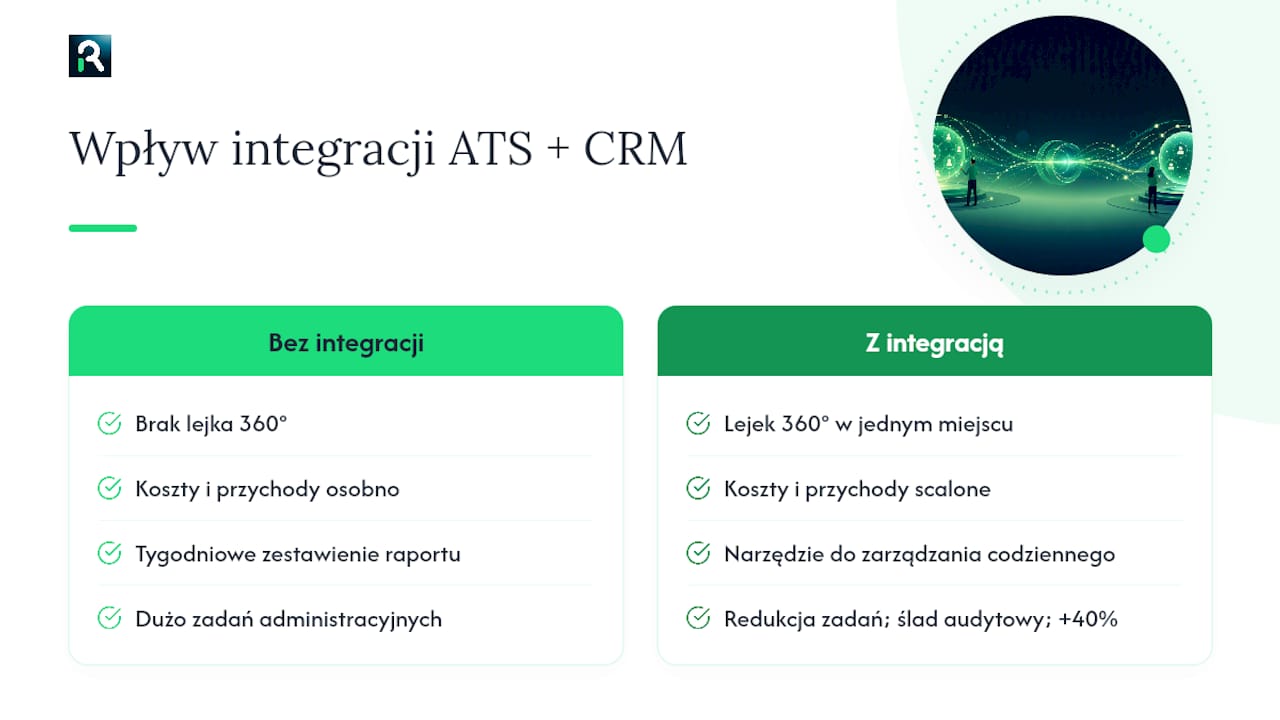 Co integracja ATS i CRM zmienia w praktyce raportowania — overview diagram