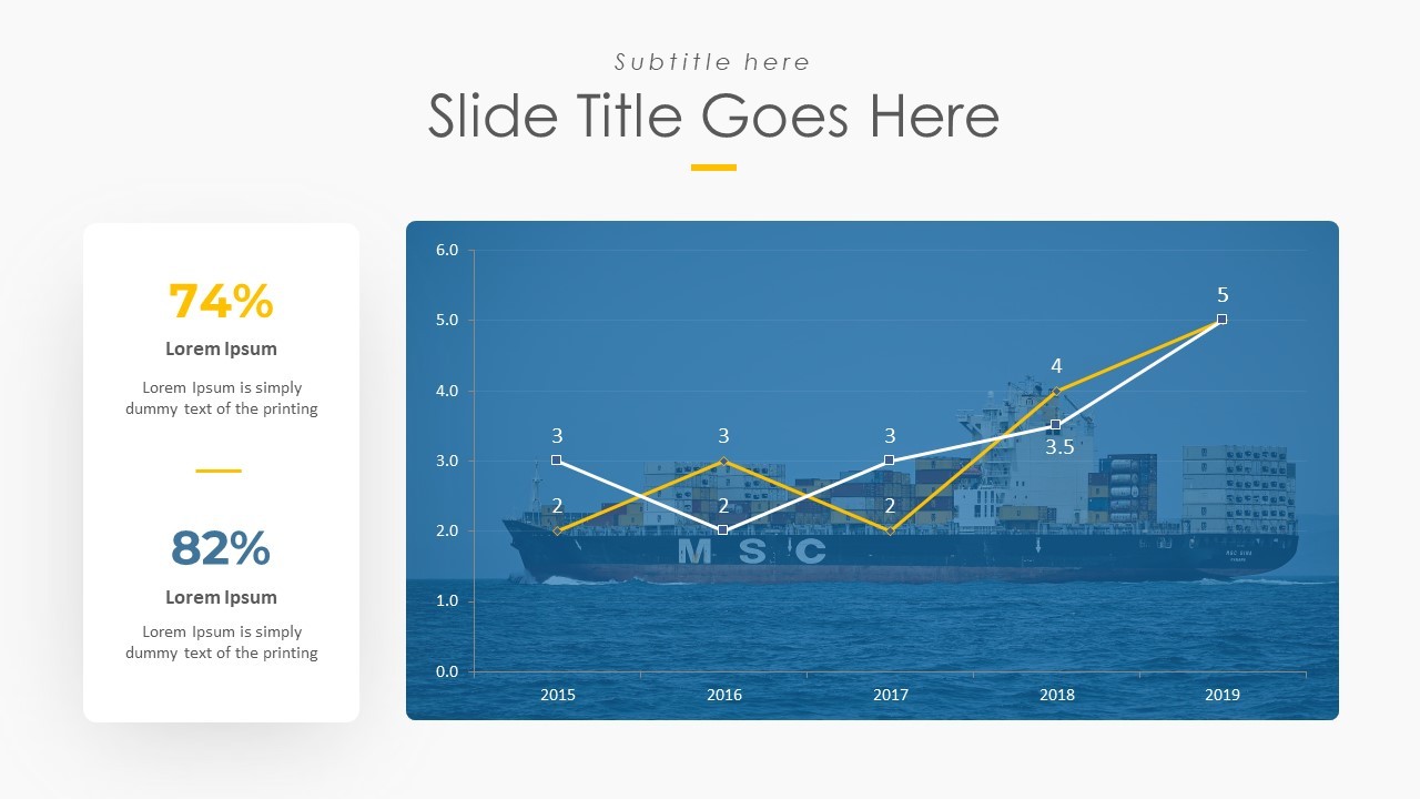 Data Visualization of Shipping Metrics Over Time