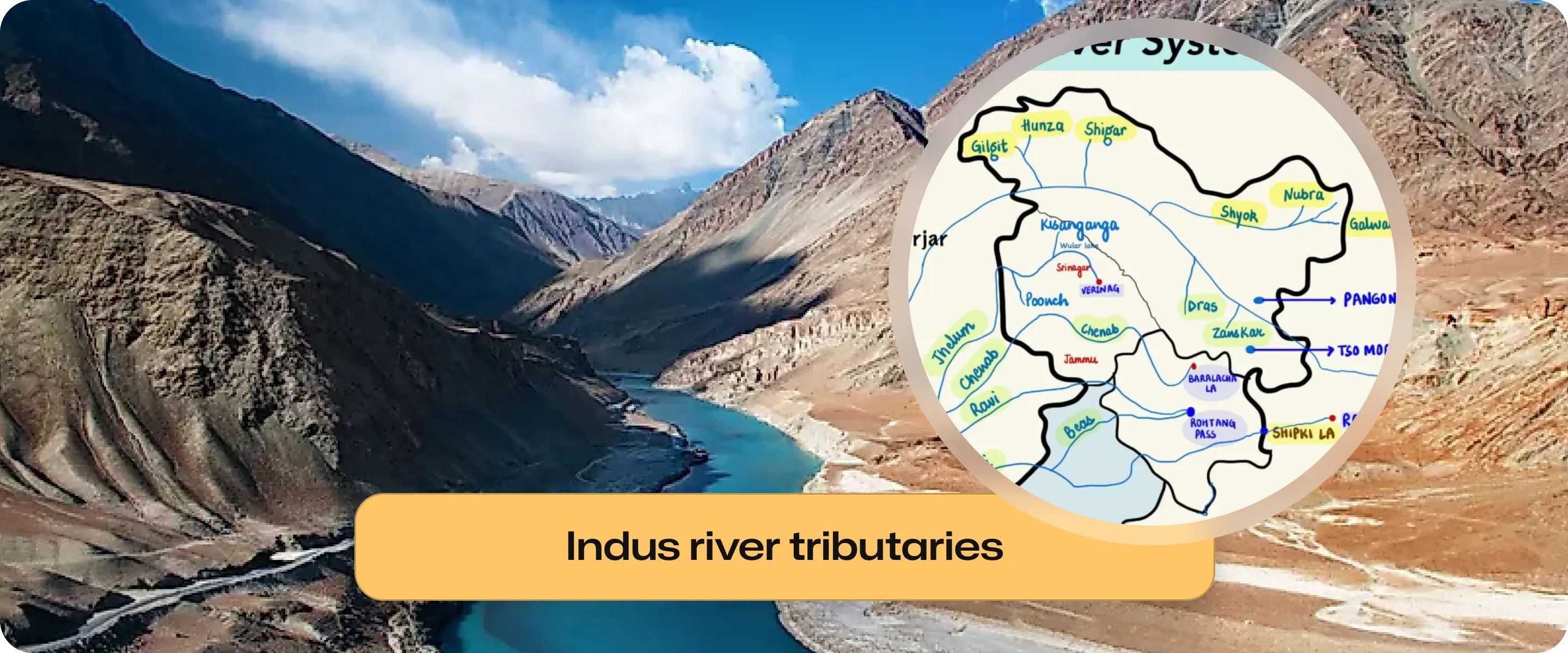 Indus River Tributaries