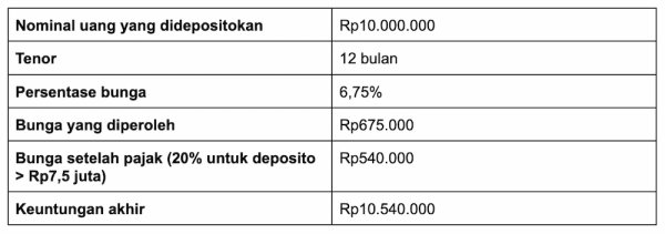 simulasi tabungan deposito 10 juta di bpr.webp
