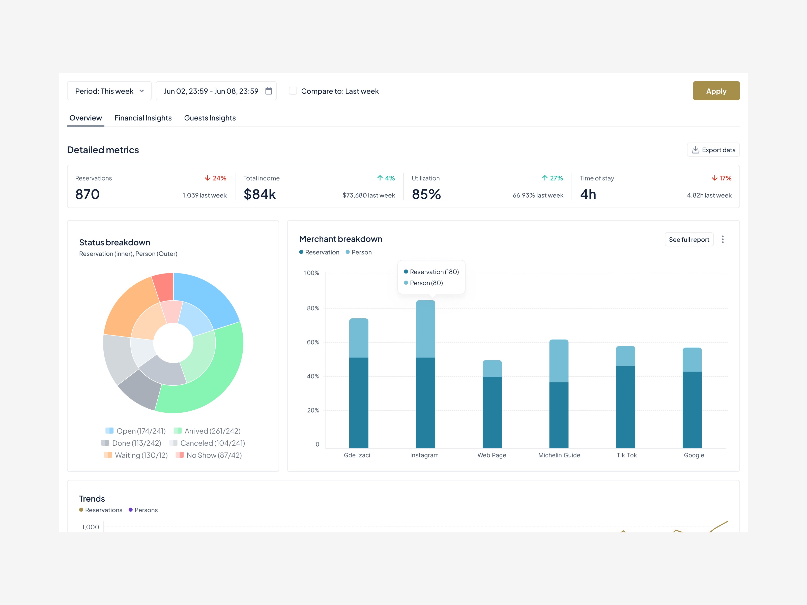Eventlin dashboard redesign – UX/UI design for restaurant booking and management platform