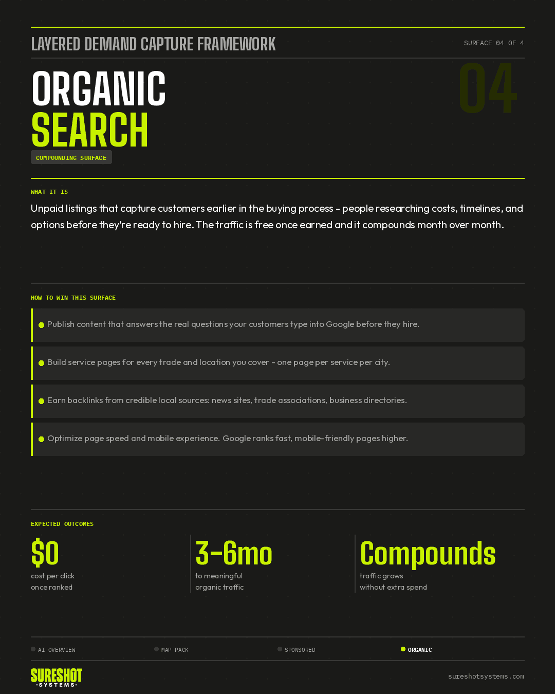 Organic search results showing blog content answering customer questions and ranking on Google