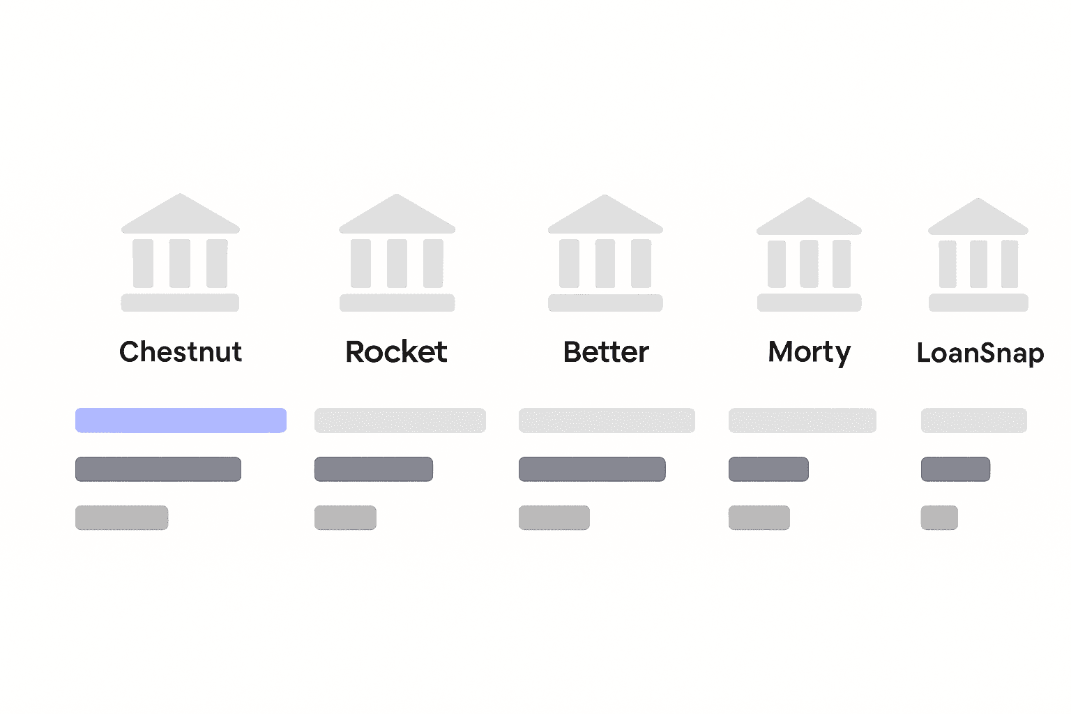 Abstract bar-chart comparison of Chestnut and four rivals on AI coverage, speed, and limitations