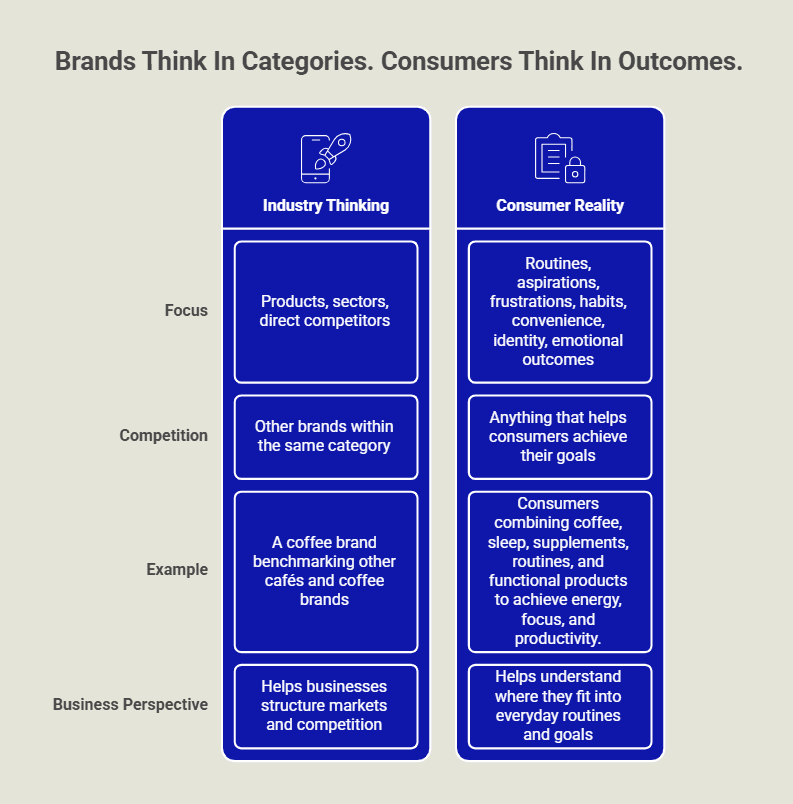 Brand thinking and Consumer thinking by Rare Ideas