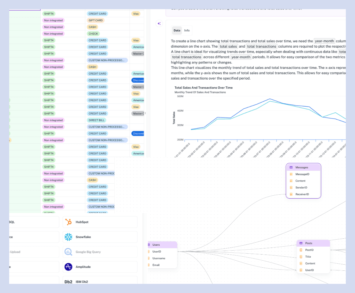 AI DataLakehouse