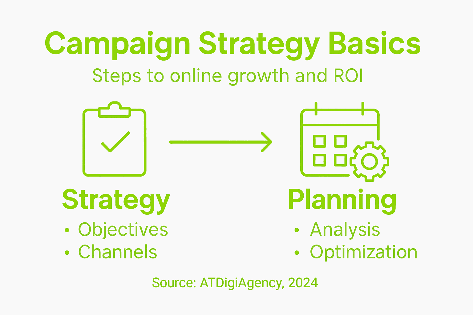 Infographic of campaign strategy essentials