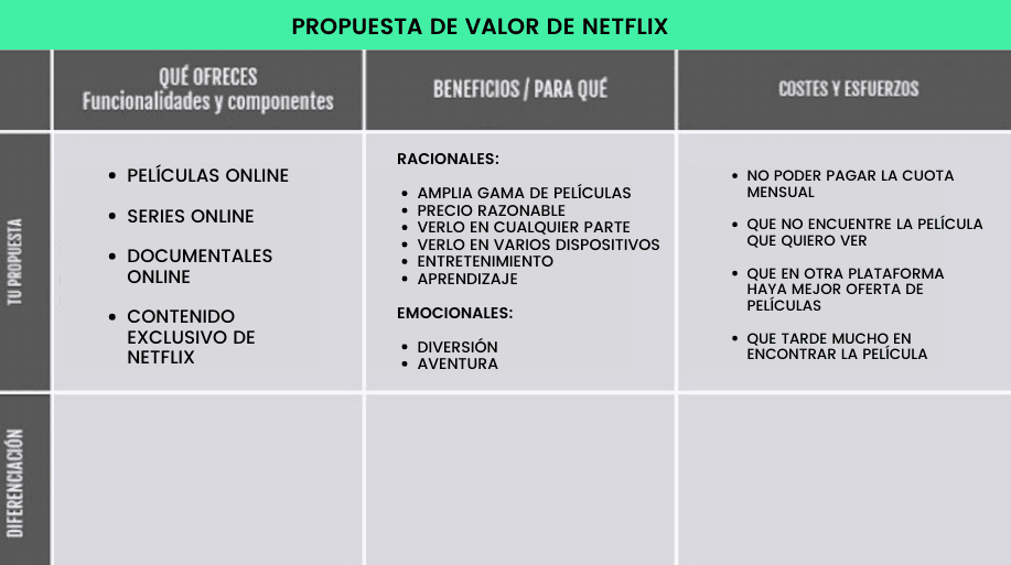 Desarrollando como ejemplo la propuesta de valor de Netflix