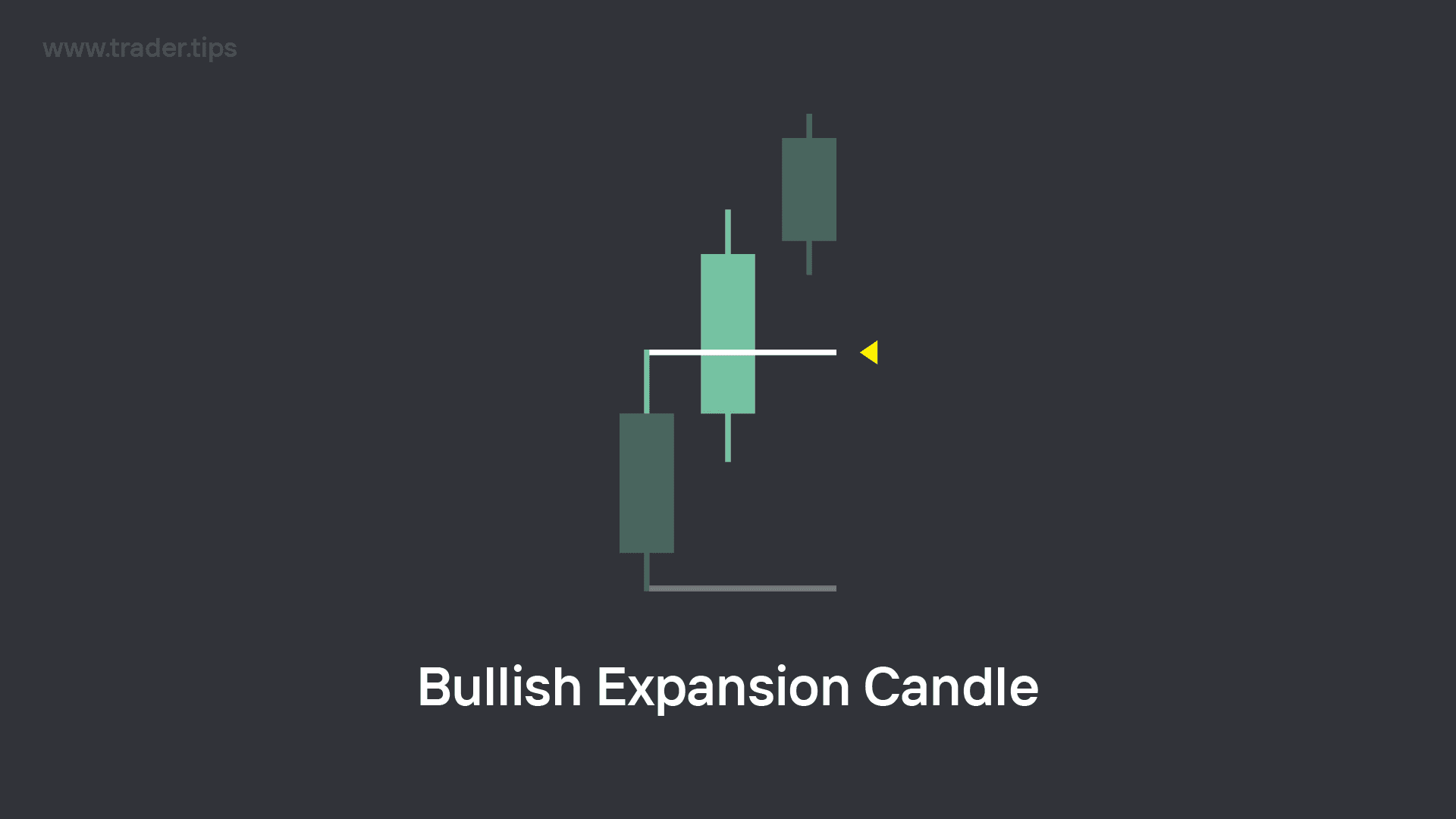 Bullish Expansion Candle