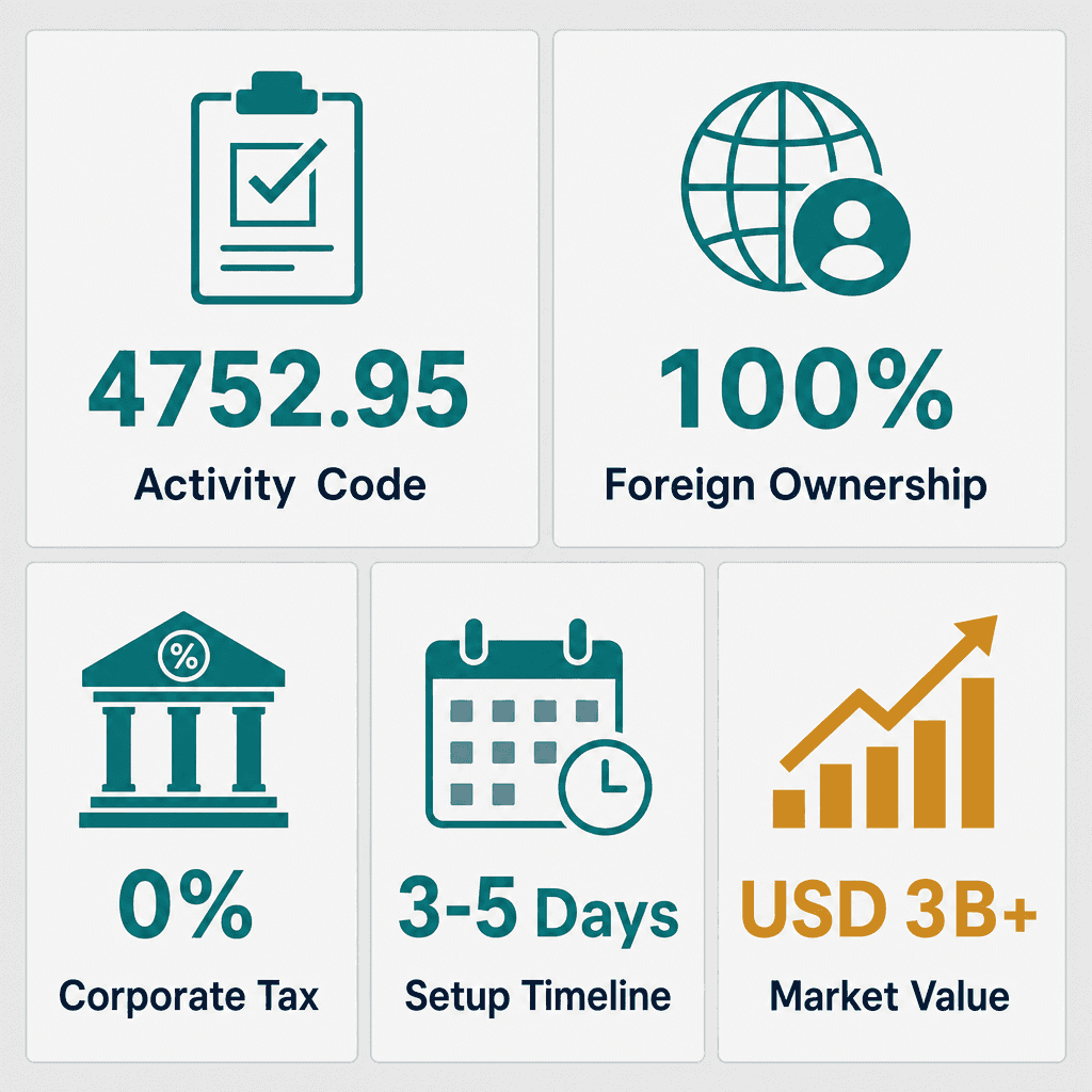 Infographic: Paper Trading License in Dubai