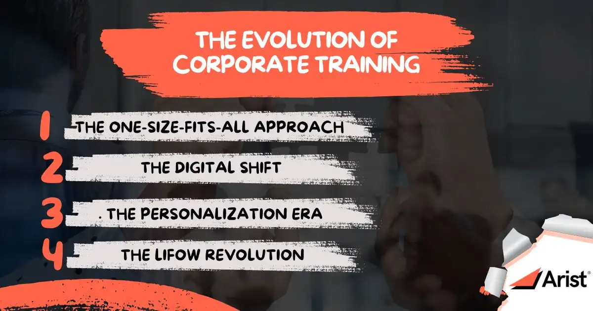 The Evolution of Corporate Training