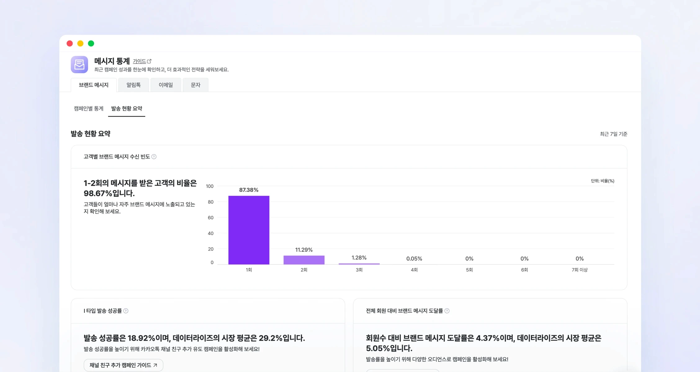 AI 상품 검색 콘솔 데이터 대시보드 화면