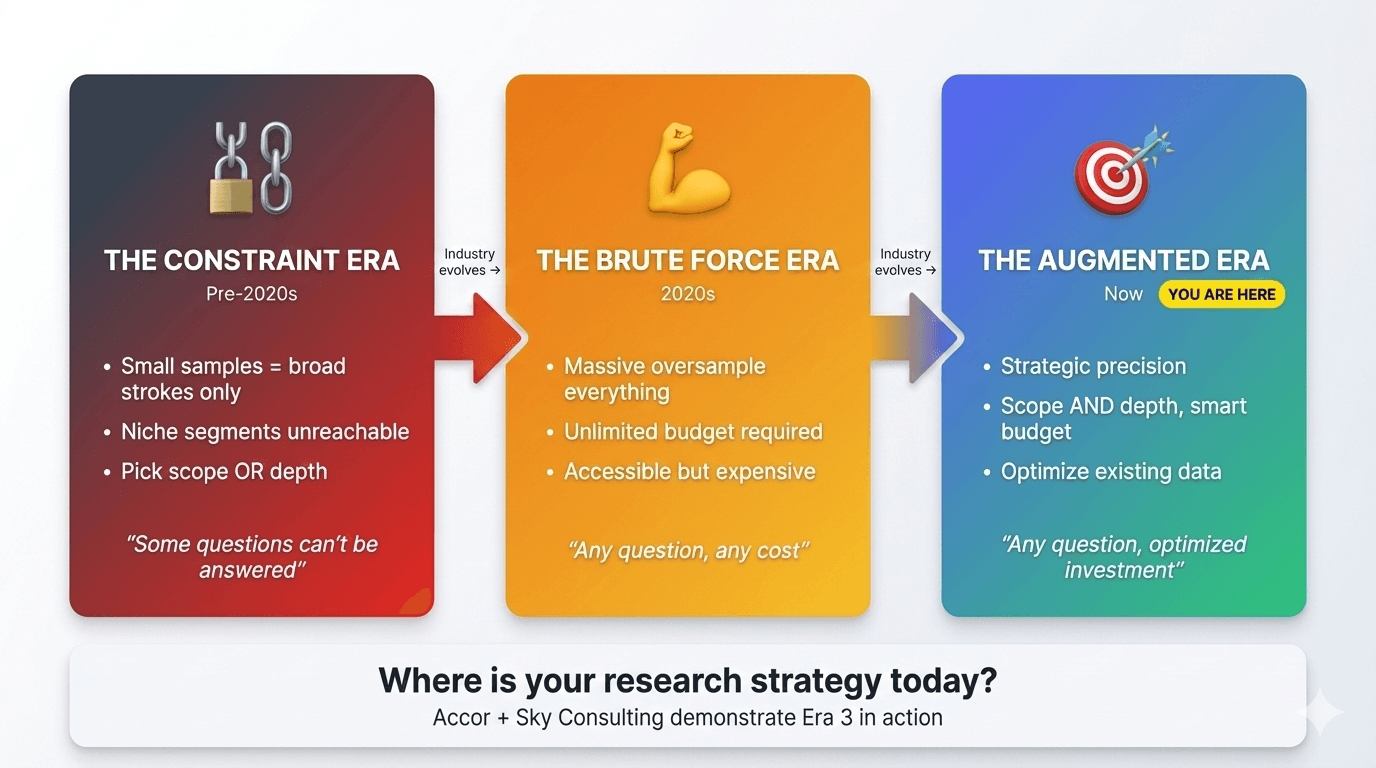 Market research is evolving: Accor and Sky Consulting demonstrate the augmented era in action.