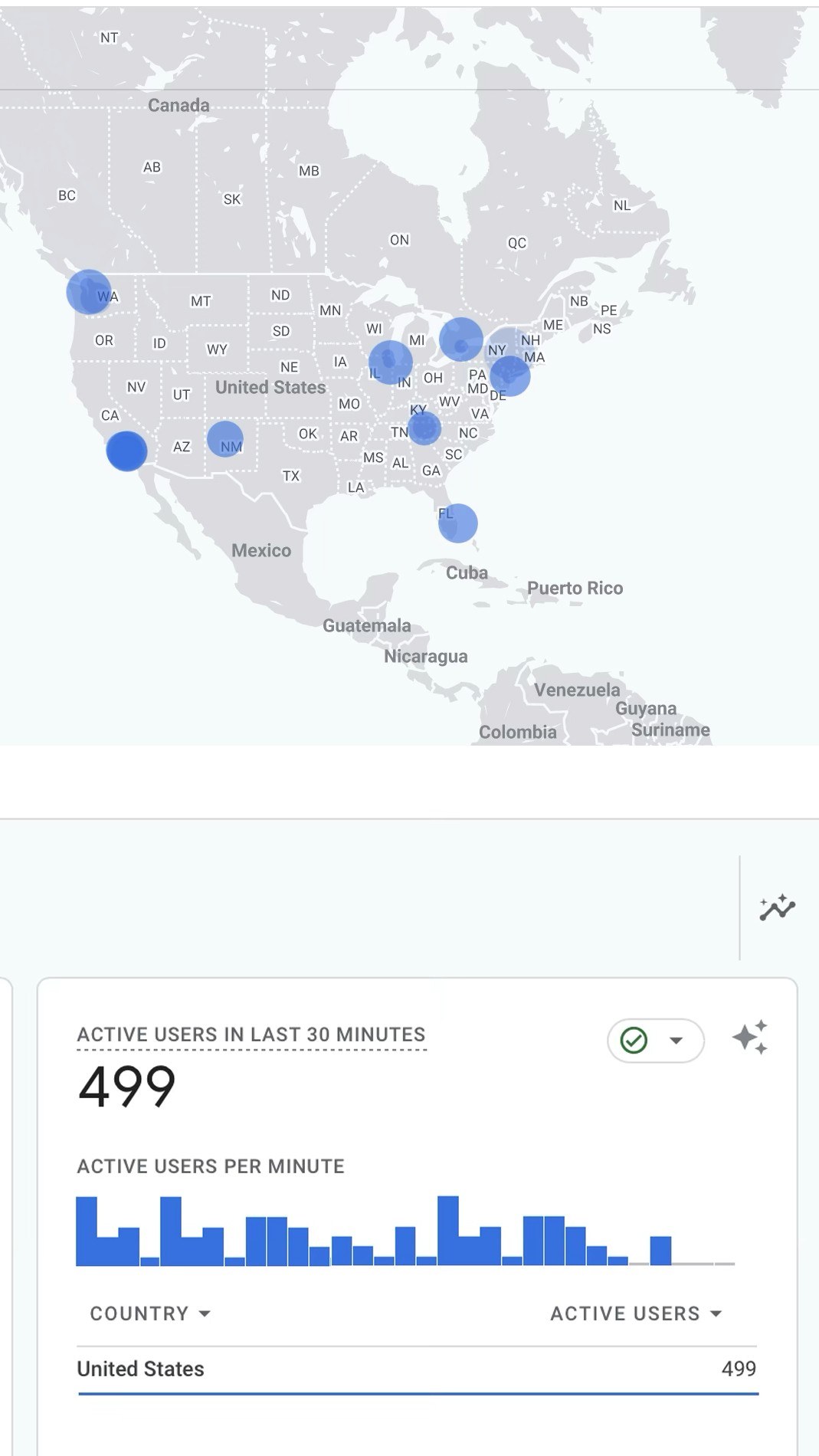 Ads and marketing in Chicago