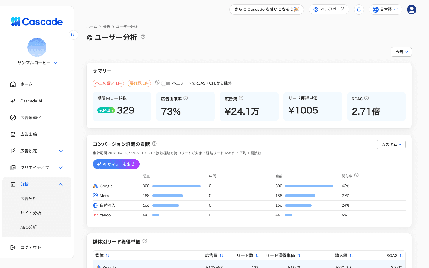 ユーザー分析のダッシュボード