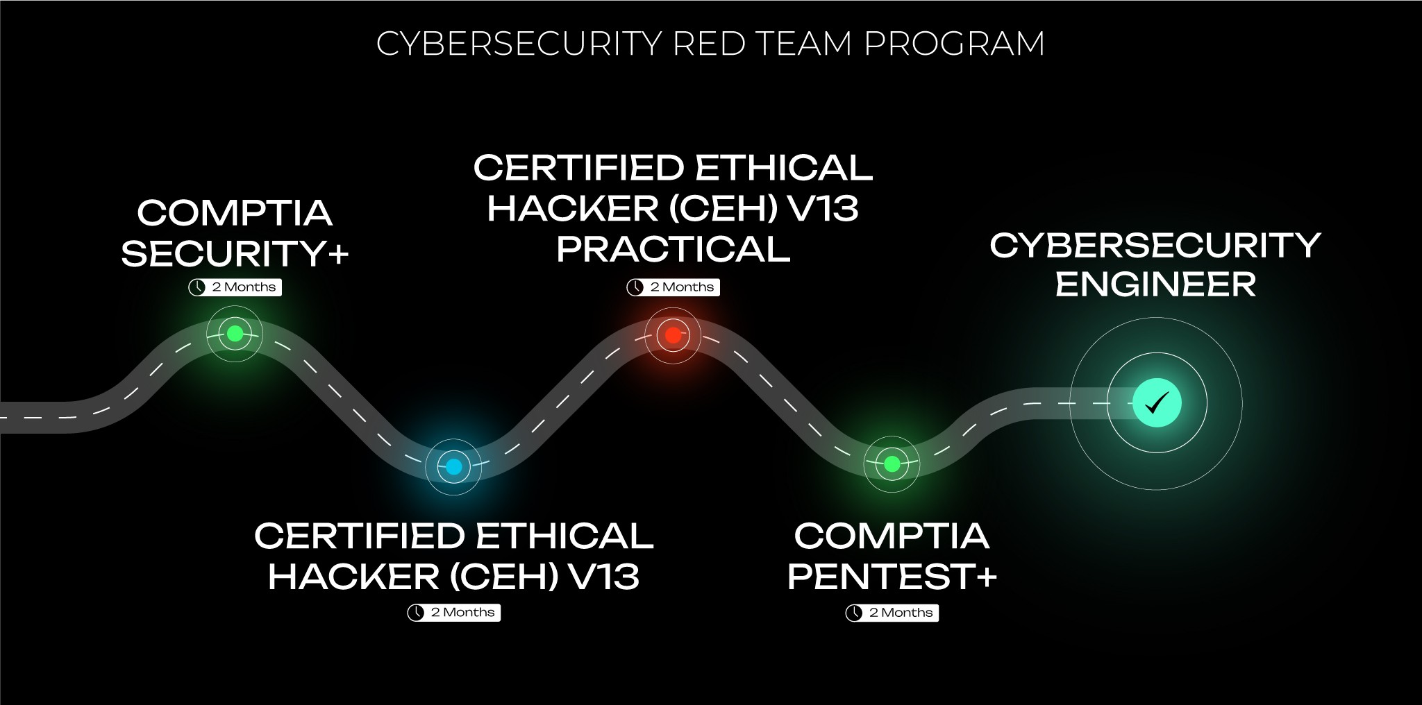 roadmap