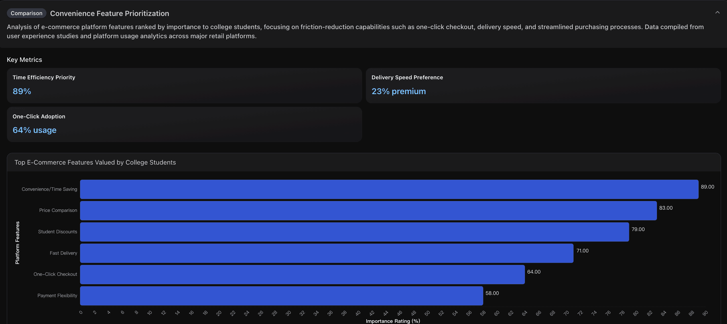 Convenience Feature Prioritization