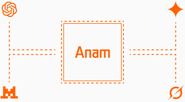 Anam - Real-Time Interactive AI Avatars API