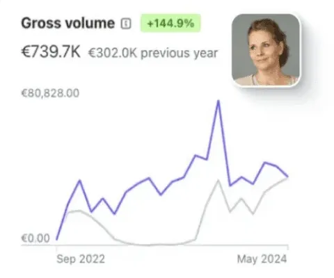Dashboard 3