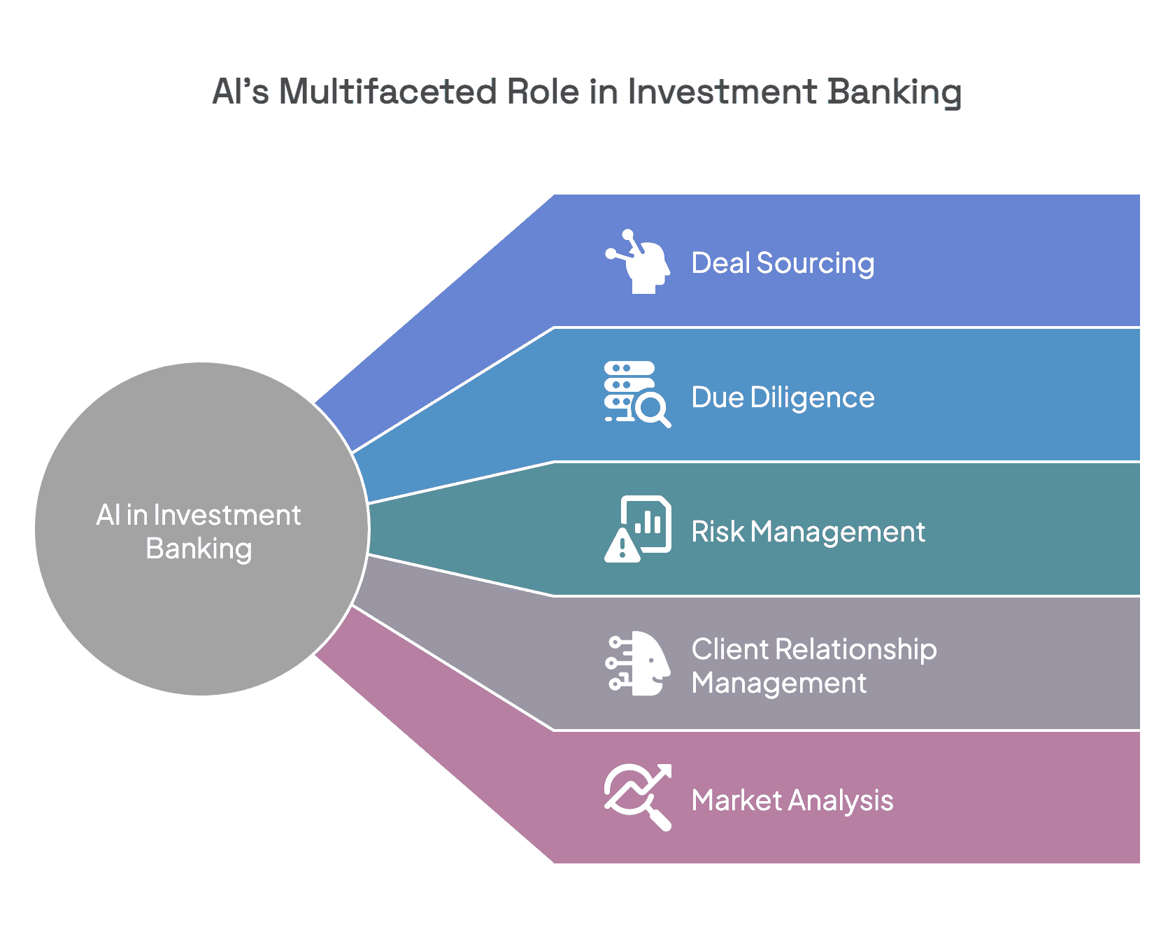 Key Use Cases of AI in Investment Banking With Examples