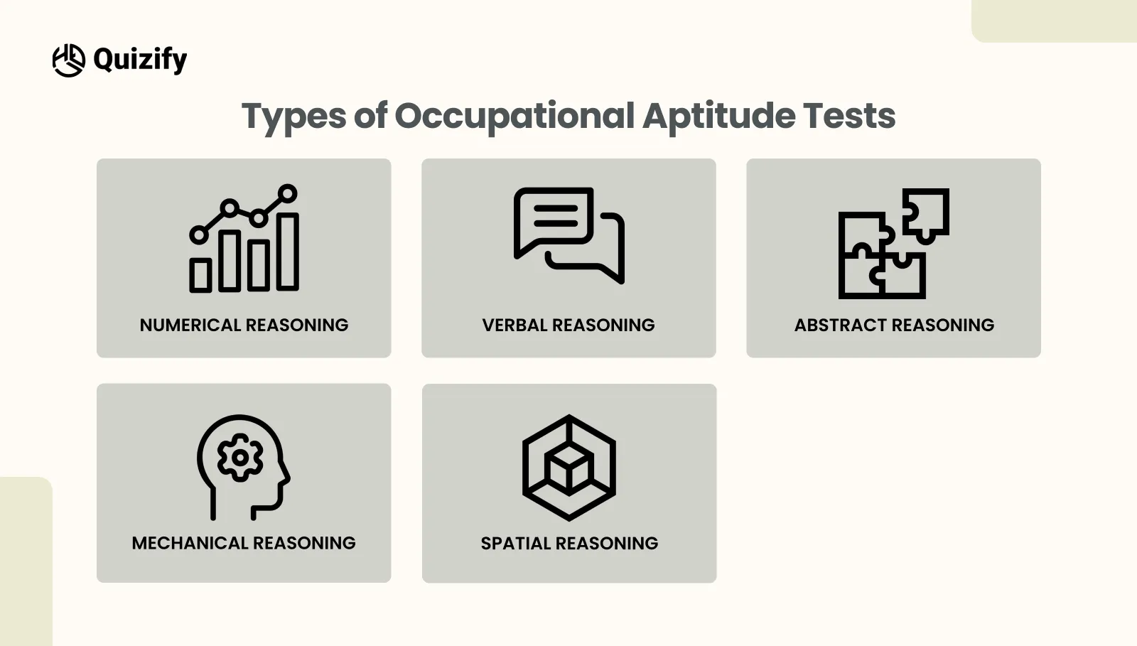 Types of Occupational Aptitude Tests | Quizify