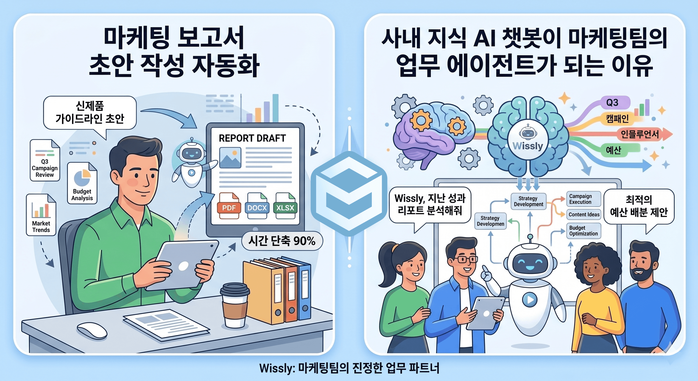 마케팅팀은 사내 지식 AI 챗봇을 어떻게 활용할까? 업무 자동화 AI 활용법