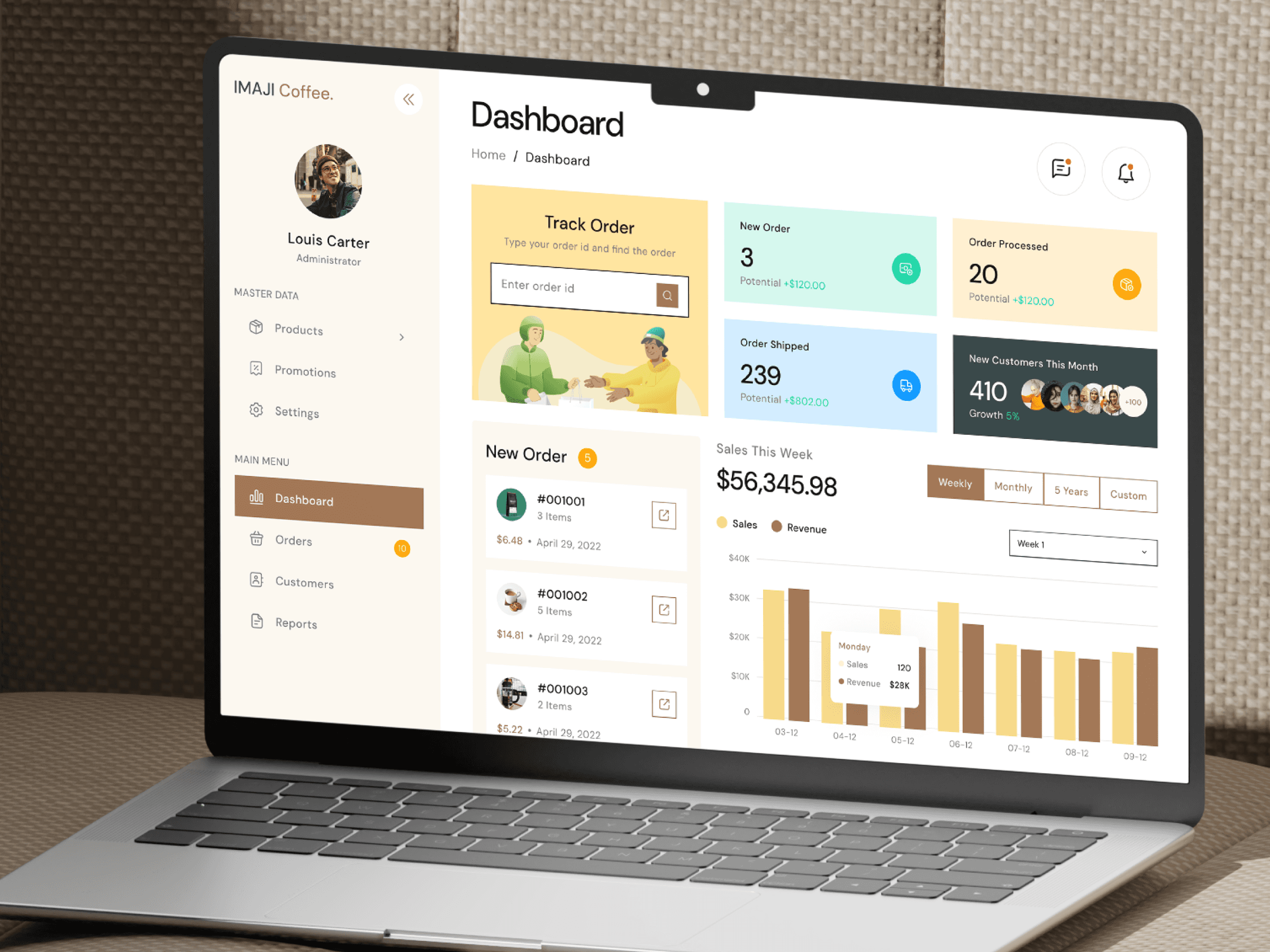 Imaji Coffee Dashboard UI Kits