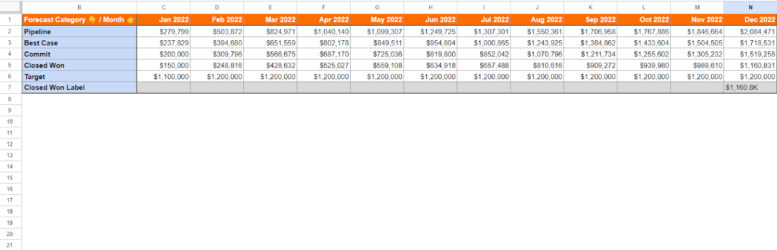 Enter the following formula in the appropriate cell where you want to calculate the "Closed Won" label: