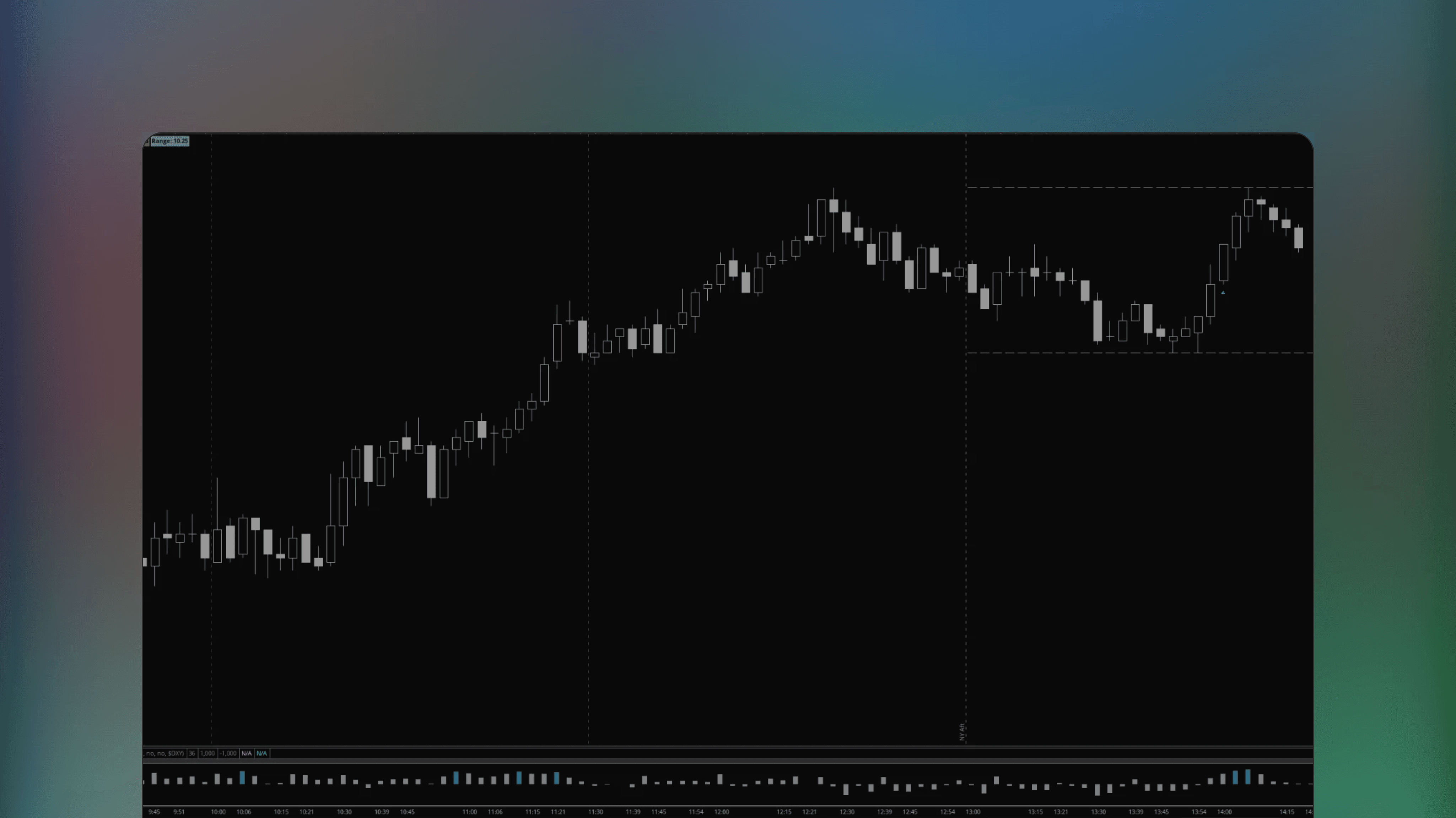 ThinkOrSwim price chart displaying the HTF PO3 indicator overlay highlighting accumulation manipulation and distribution phases on higher timeframe bars