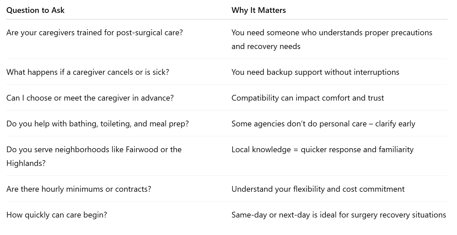 Questions to Ask a Home Care Provider in Renton