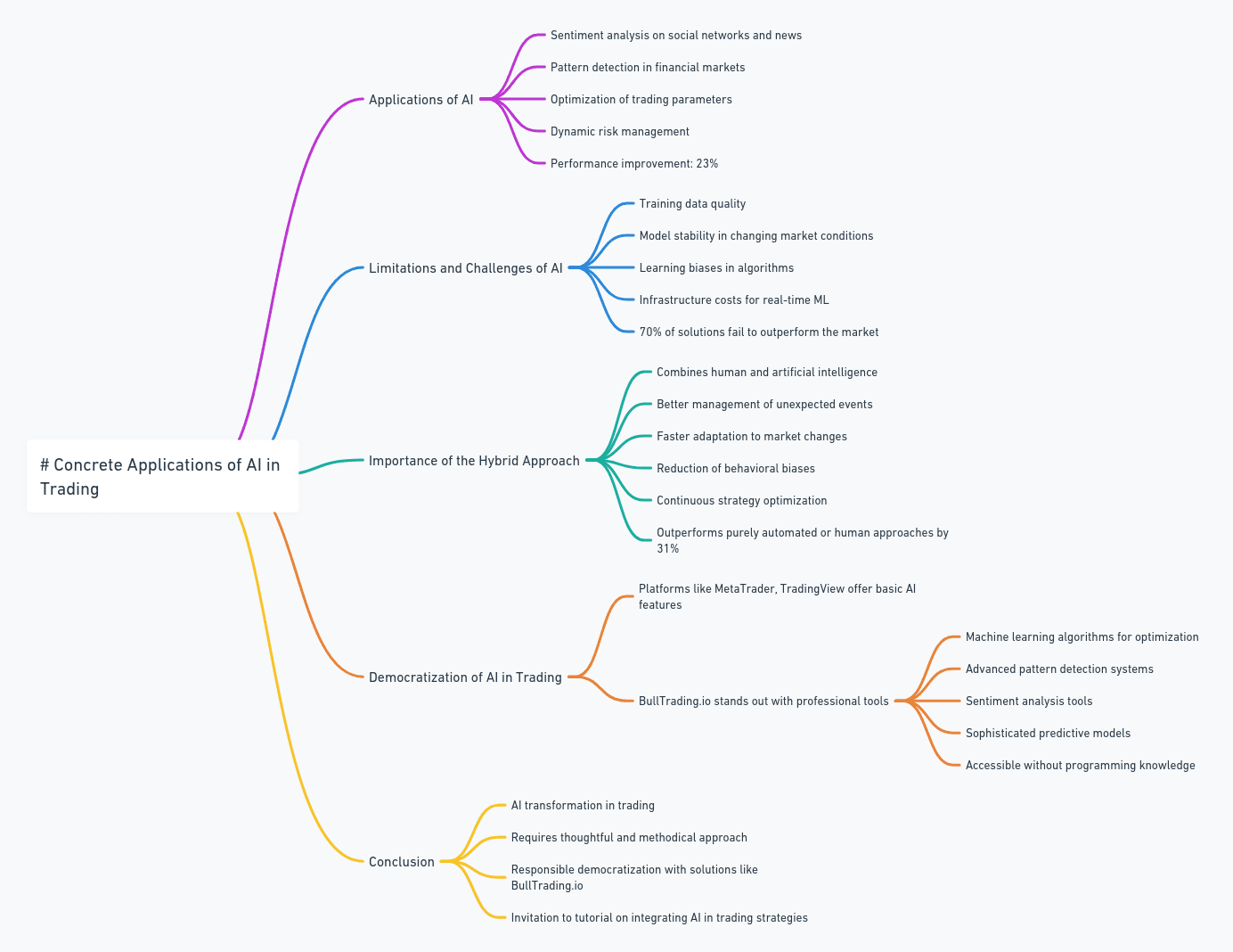 Artificial Intelligence in Trading: Between Myth and Reality